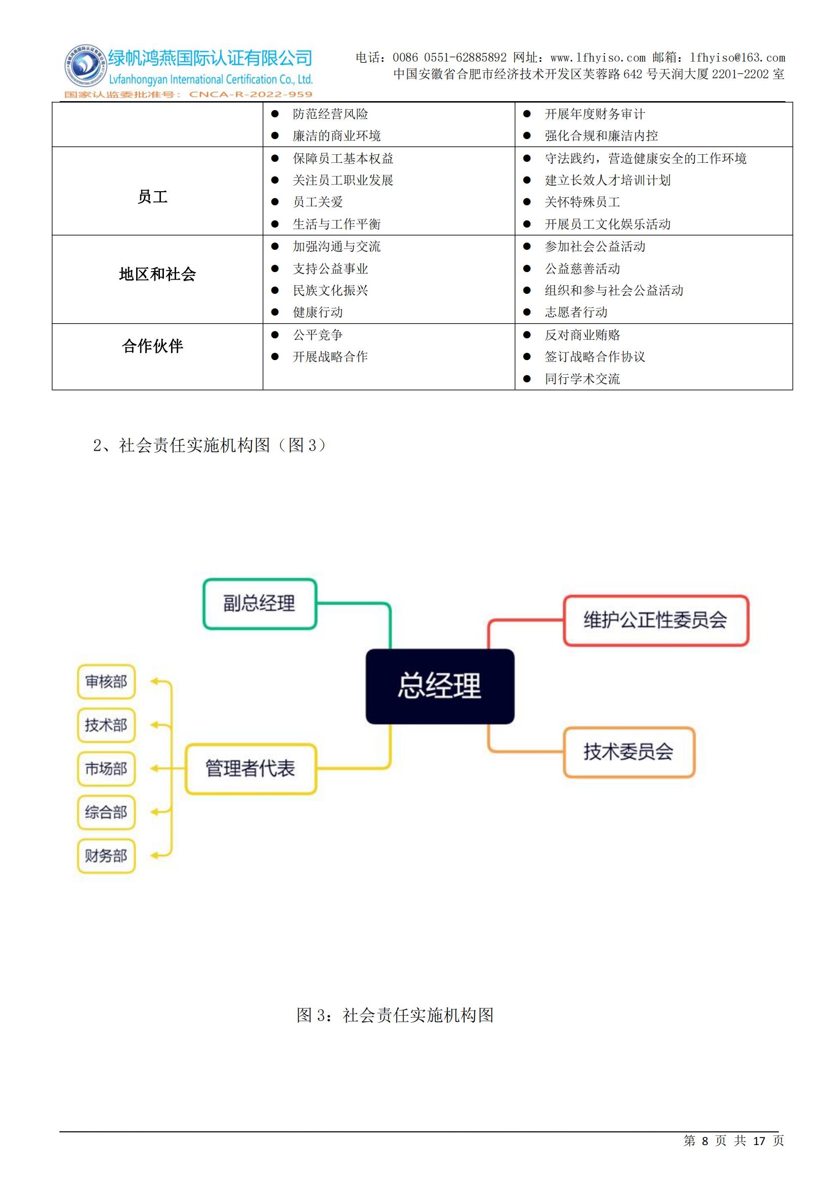 社會(huì)責(zé)任報(bào)告2023年度_07